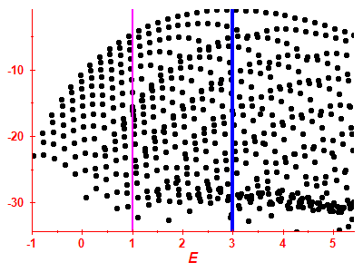 Strength function log